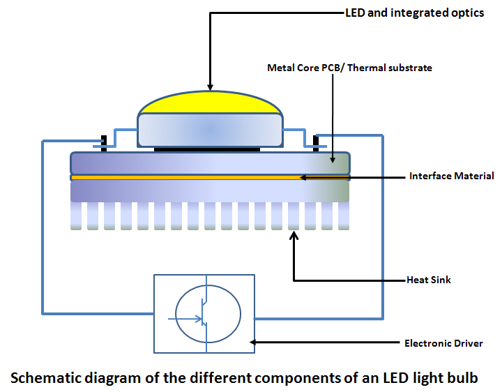 Đèn LED là gì? Cấu tạo và ưu điểm của đèn LED 1