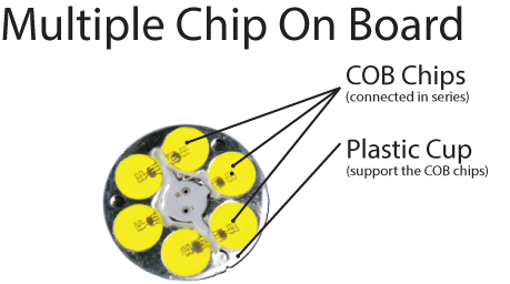 Chip LED MCOB